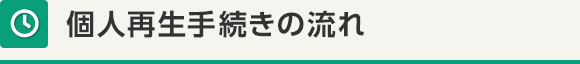 個人再生手続きの流れ